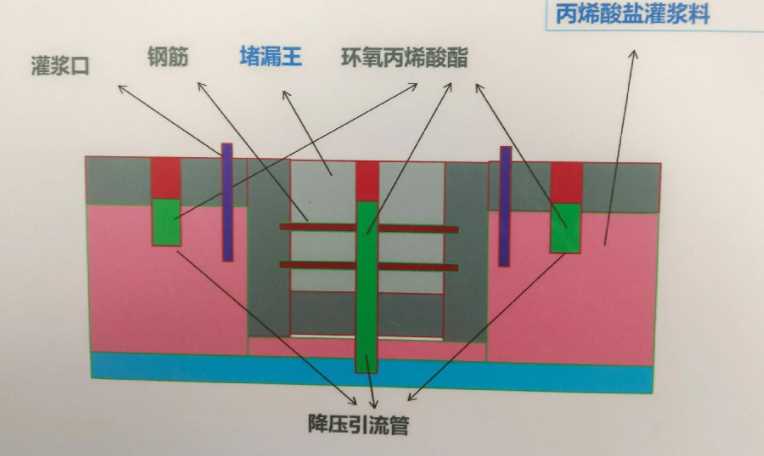 蚌埠五河县防水堵漏工程设计