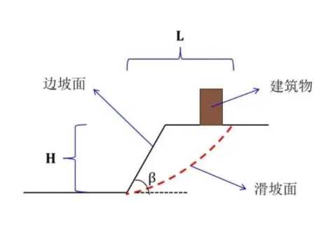 蚌埠五河县边坡工程设计